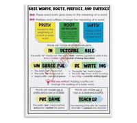 LLBOGRGGN English Grammar Base Word Root Poster Prefix Suffix | Visual Guide to Understanding Gr nd Latin Roots(Framed,08x12inch(20x30cm))