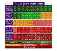 LLBOGRGGN Essential Diabetes Chart Poster A1C And Estimated Average eAG Conversion Guide For Daily Health Management(Framed,16x24inch(40x60cm))