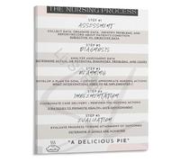 LLBOGRGGN Essential Nursing Guide ADPIE Poster Process From Assessment To Evaluation For Students And RNs(Unframed,08x12inch(20x30cm))
