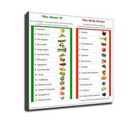 LLBOGRGGN Food Chart - Dirty Dozen Clean Fifteen Reference for Kitchen Wall-Art & Health Store(Unframed,16x24inch(40x60cm))