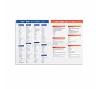 LLBOGRGGN Food Science & Nutrition Chart - Guide to Purine Content in Various Foods, Educational Reference Poster for Students(Unframed,12x18inch(30x45cm))