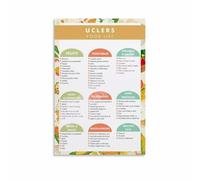 LLBOGRGGN Foods to Eat and Avoid for Ulcers Canvas Print Dietary Reference Chart for Kitchen Decor(Unframed,12x18inch(30x45cm))