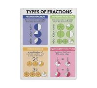 LLBOGRGGN Fractions Educational Poster Math Chart Types of Fractions with Visual Models Rainbow Color Coding for Classroom Home Learning 8 X 12 in