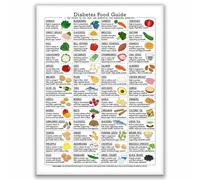 LLBOGRGGN Guide to Balanced Eating Art Print - Featuring Low Glycemic Foods and Smart Nutrition Tips, Thoughtful Gift for Health-Conscious Individuals(Framed,12x18inch(30x45cm))
