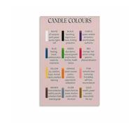 LLBOGRGGN Guide to Candle Color Symbolism Poster, Esoteric Wall-Art for Witchy Aesthetic, Study, Bohemian Room(Framed,12x18inch(30x45cm))