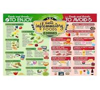 LLBOGRGGN Guide to Inflammatory Foods Poster - Anti-Inflammatory Diet Chart and Food List, Wellness Education Print for Home(Framed,16x24inch(40x60cm))