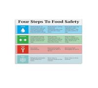 LLBOGRGGN Healthy Cooking Guide Poster - Key Food Tips & Kitchen Rules, Modern Educational Wall-Art for Apartment, Home Kitchen, Office (Unframed,08x12inch(20x30cm))