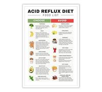 LLBOGRGGN Healthy Digestion Food Guide, Low and Alkaline Choices Chart, Educational Poster for Home Study(Framed,12x18inch(30x45cm))