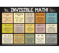 LLBOGRGGN Hidden Math Educational Posters - Classroom Set for Middle School & High School, Algebra & Geometry Concepts, Teacher Discussion Resources(Unframed,08x12inch(20x30cm))