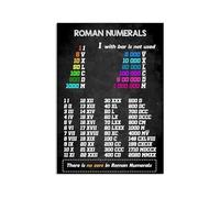 LLBOGRGGN History Of Math Metal Sign Latin Numeral Writing Rules Tin Display For Middle School Curriculum Reference Board 8 X 12 inch