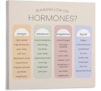 LLBOGRGGN How The Body Works Poster Human Body Systems Educational Science Chart For Biology Study Students Classroom Decor(Framed,16x24inch(40x60cm))