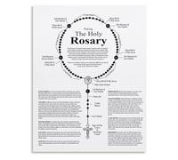 LLBOGRGGN How to Pray the Rosary Poster Catholic Prayer Guide and Devotional Art Canvas Print(Framed,12x18inch(30x45cm))