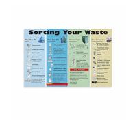 LLBOGRGGN How to Recycle Food Waste Poster, Composting and Trash Classification Guide for Kitchen, Restaurant Wall(Unframed,16x24inch(40x60cm))
