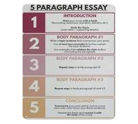 LLBOGRGGN How To Write An Essay Metal Sign Five Paragraph Structure Reference for Student Study Room Classroom Decor 8 X 12 inch