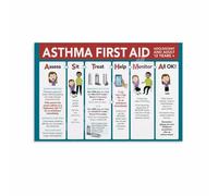LLBOGRGGN How Your Lungs Work Educational Poster Canvas Wall-Art Print for School Nurse Office Health Class Biology Classroom(Unframed,16x24inch(40x60cm))