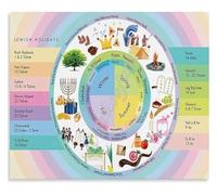 LLBOGRGGN Jewish Holidays Educational Poster for Learn Holiday Traditions Wall-Art Decor Tin Sign Modern Home Bedroom Family(Framed,12x18inch(30x45cm))
