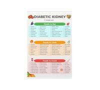 LLBOGRGGN Kidney Disease Food Reference Poster for Healthy Choices | Quick reference kidney disease food poster helps identify which foods support renal function best(Framed,08x12inch(20x30cm))