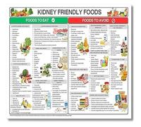 LLBOGRGGN Kidney Friendly Diet Chart Poster Food List Low Potassium Grocery Guide for Health Metal Tin Sign(Framed,16x24inch(40x60cm))