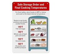 LLBOGRGGN Kitchen Food Storage Guide Fridge Pantry Organization Reference Chart Aluminum Sign for Home Emergency Prep Supplies Wall-Art 8 X 12 inch