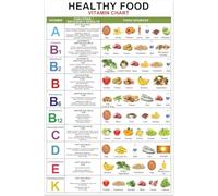 LLBOGRGGN Kitchen Wall Decor: Colorful Vitamin and Mineral Chart Poster, Healthy Foods Illustration for Dietary Awareness & Home School(Framed,12x18inch(30x45cm))