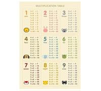 LLBOGRGGN Large Educational Math Poster Multiplication Table Chart Times Tables for Classroom Decor Homeschool Supplies Elementary Learning (Framed,16x24inch(40x60cm))