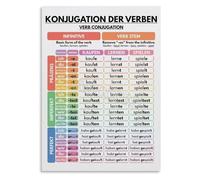 LLBOGRGGN Learning Chart Metal Tin Sign Verb Conjugation Reference Vintage Wall Decor for Classroom Language Home Study 8 X 12 inch