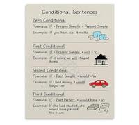 LLBOGRGGN Learning English Poster Conditional Sentences and If Clauses Grammar Rules Chart for School Supplies(Unframed,12x18inch(30x45cm))