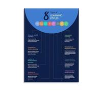 LLBOGRGGN Learning Styles Poster Visual Auditory Kinesthetic Study Methods Canvas Wall-Art for Classroom Decor(Unframed,08x12inch(20x30cm))
