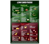 LLBOGRGGN Low Carb Eating Plan Canvas Print Chart for Foods to Eat and Avoid(Framed,12x18inch(30x45cm))