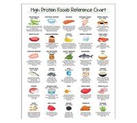 LLBOGRGGN Macronutrient Chart Poster - Detailed High Protein Foods Guide, Educational Wall Art for Patient Education, Gym, Kitchen, or Sports Nutrition Office(Framed,12x18inch(30x45cm))