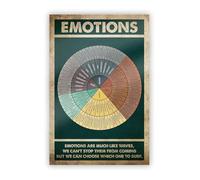 LLBOGRGGN Mindfulness Mental Health Wall Art, Emotions are like Waves Quote Poster, Decor for Therapist Office & Teacher Gift(Unframed,08x12inch(20x30cm))