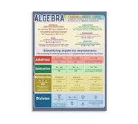 LLBOGRGGN Modern Algebra Formulas Chart Canvas Painting Wall-Art for Classroom and Living Room Wall Decor(Unframed,12x18inch(30x45cm))