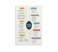 LLBOGRGGN Motivational Wall-Art for Social Workers Core Ethical Values Poster for Study Room Counseling Center Graduate Student Gift(Framed,08x12inch(20x30cm))