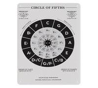 LLBOGRGGN Music Theory Reference Aluminum Sign Circle of Fifths and Keys Metal Wall-Art for Studio Classroom Practice Room 8 X 12 inch