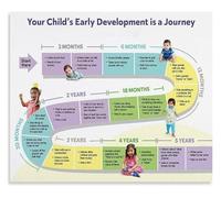 LLBOGRGGN Nursery Educational Chart Milestones and Development Poster Canvas Wall-Art for Shower Gift and Room (Framed,12x18inch(30x45cm))