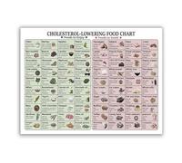 LLBOGRGGN Nutrition and Food Chart Poster Saturated Fat Guide Healthy Eating Information Canvas Wall-Art for Home Kitchen Office Decor