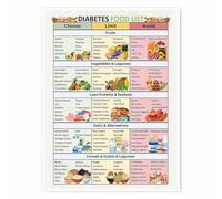 LLBOGRGGN Nutrition Chart Poster Healthy Food Choices Grocery List and Meal Planning Guide Educational Canvas Wall-Art for Home Kitchen Decor(Framed,12x18inch(30x45cm))