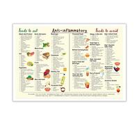 LLBOGRGGN Nutrition for Well-Being Poster - Food Guide and Chart for a Healthy Lifestyle, Kitchen Wall-Art Print(Framed,16x24inch(40x60cm))