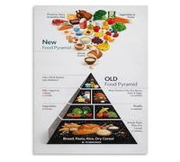 LLBOGRGGN Nutrition Guide Poster Evolution of the Food Pyramid Chart for Healthy Eating Education Home School Office Decor(Framed,08x12inch(20x30cm))