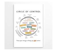LLBOGRGGN Office Decor Circle of Control Poster Growth Mindset Mental Health Chart Wall-Art What I Can Cannot Control Motivational Educational Print Classroom(Unframed,12x18inch(30x45cm))