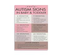 LLBOGRGGN Parenting Education Poster Understanding Toddler Development Milestones and Signs Canvas Print(Framed,16x24inch(40x60cm))