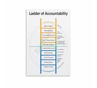 LLBOGRGGN Personal Accountability Poster Growth Mindset Art The Ladder of Accountability for Study Room Home Office Decor Print(Framed,12x18inch(30x45cm))