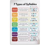 LLBOGRGGN Phonics Posters: Syllable Division & Types - Classroom Decor Set for Teaching Reading, Spelling Rules & Word Study Activities(Framed,08x12inch(20x30cm))