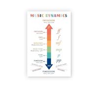 LLBOGRGGN Piano Forte Dynamics Poster Music Educational Wall Chart for Classroom Band Orchestra Students Teachers(Framed,16x24inch(40x60cm))