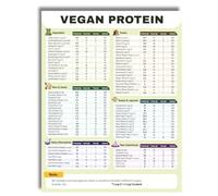 LLBOGRGGN Plant Protein Reference Poster - Your Guide to Legumes, Nuts, Seeds & More | Modern Educational Print for Kitchen, Dining Room & Wellness Space(Framed,08x12inch(20x30cm))