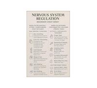 LLBOGRGGN Polyvagal Education Metal Sign Autonomic Nervous System Reference For Yoga Teacher Somatic Practitioner Studio Wall Decoration 8 X 12 inch
