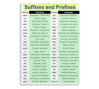 LLBOGRGGN Prefix Suffix Meaning Chart English Learning Poster Word Formation Visual Aid for Language Classroom Decor(Unframed,12x18inch(30x45cm))