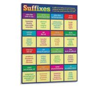 LLBOGRGGN Prefix Suffix Meaning Chart English Learning Poster Word Formation Visual Aid for Language Classroom Decor(Unframed,12x18inch(30x45cm))