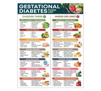 LLBOGRGGN Pregnancy Journey Food Guide Healthy Eating Chart Metal Tin Sign Wall-Art Decor for Moms to Be Nursery(Unframed,12x18inch(30x45cm))