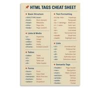 LLBOGRGGN Programmer Gift HTML CSS Computer Science Knowledge Canvas Art Poster for G edroom Office Wall Decor(Unframed,08x12inch(20x30cm))